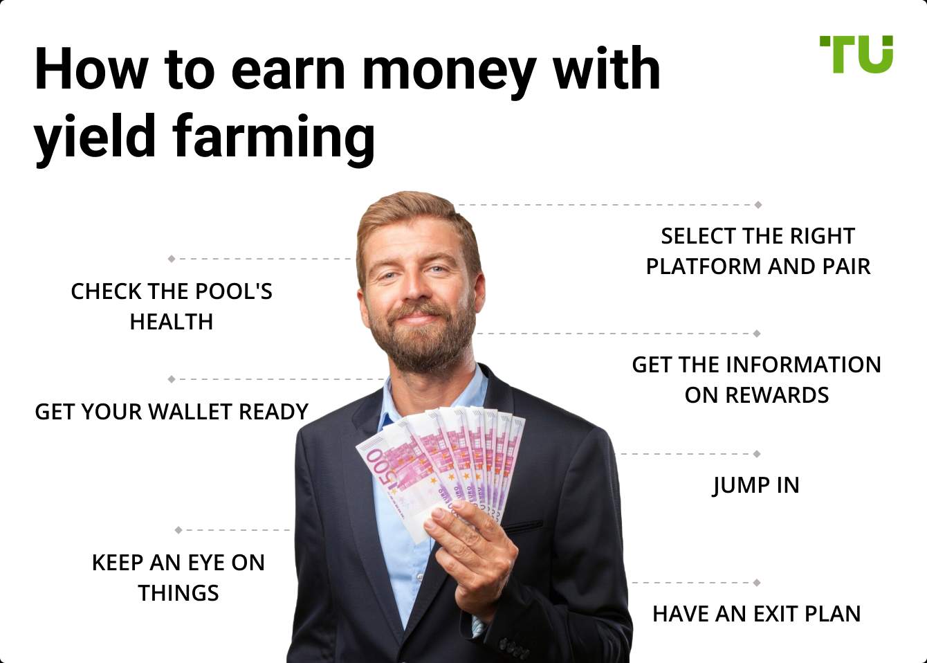 How to earn money with yield farming
